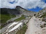 Lech da Sompunt - Rifugio Puez / Puez Hütte